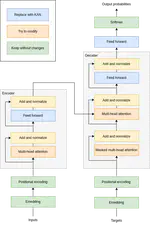 Kolmogorov-Arnold-based Transformer for LLMs